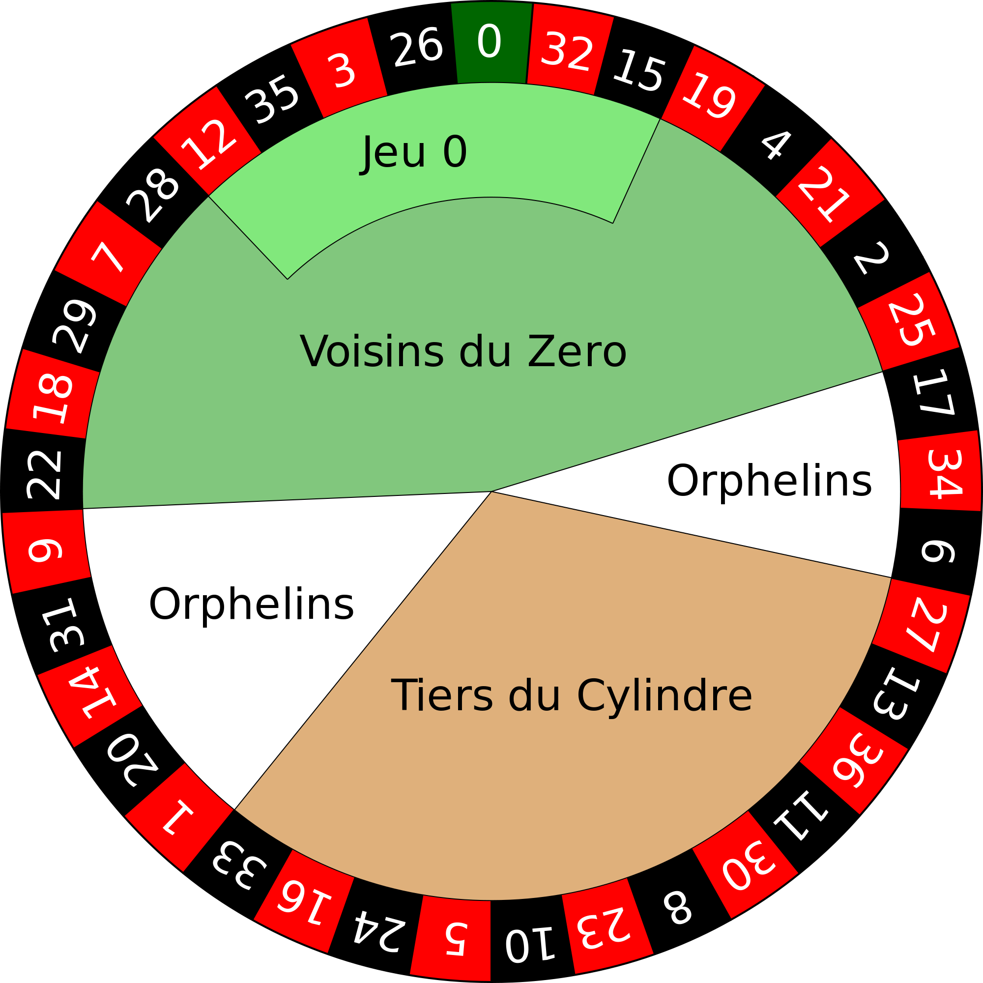 How To Play Roulette Like A Professional Tips To Play Roulette Well   Know The Wheel 