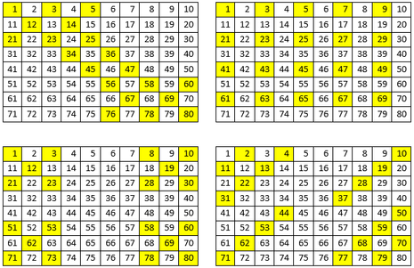 best keno numbers combinations